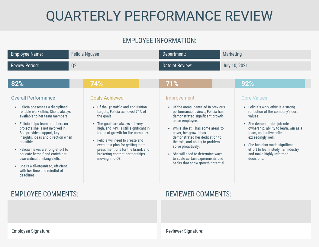 employee quarterly review