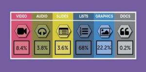 Audit Results