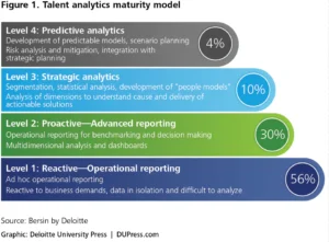 Analytics, What is it and Why does it Matter? | TalentCulture