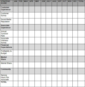 Share the Score to Truly Engage Your Employees - TalentCulture