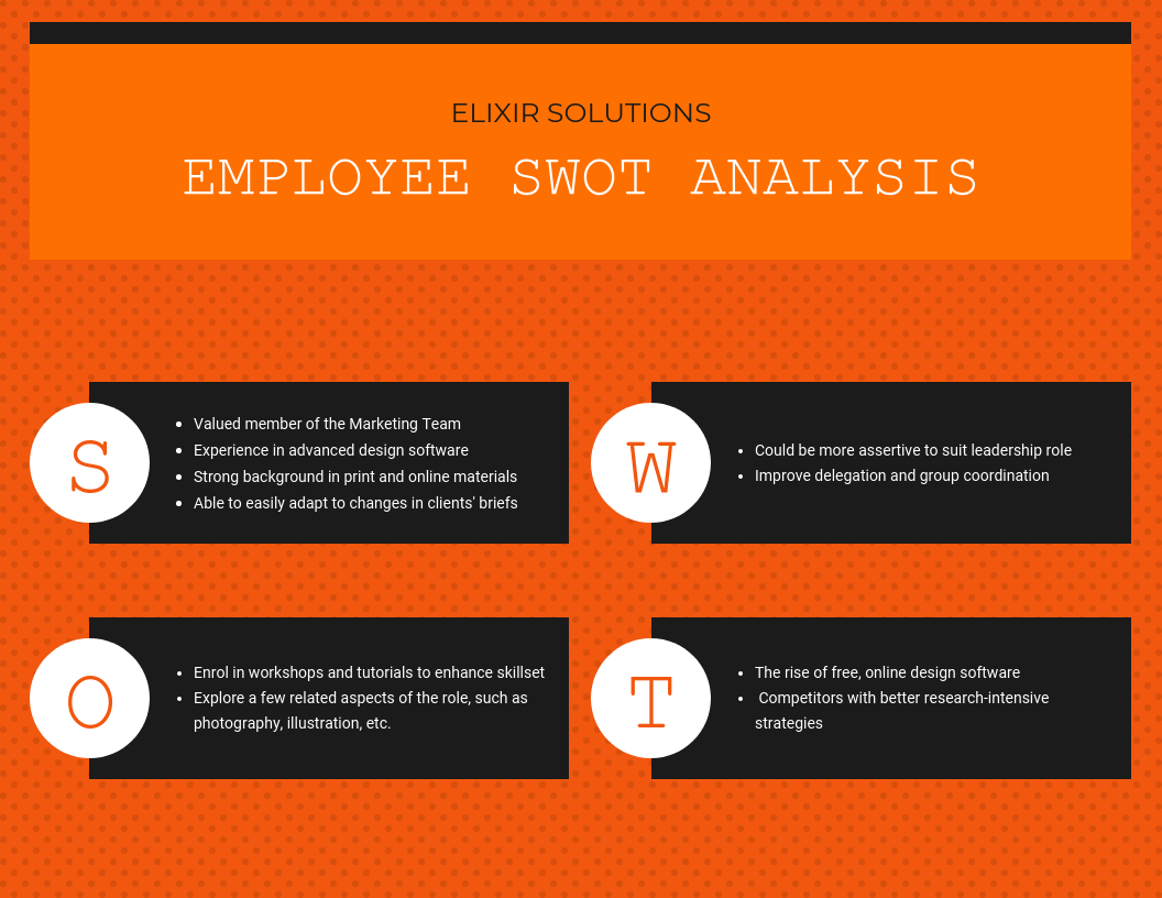 employee SWOT