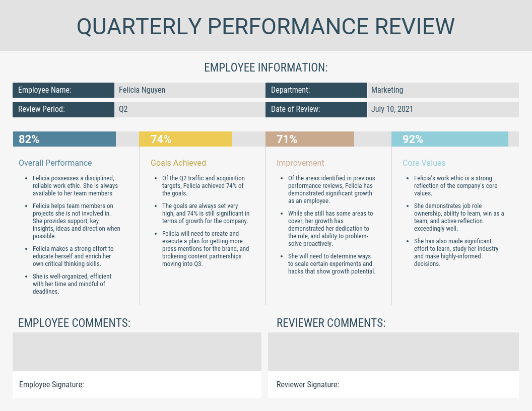 Online Performance Review How to Evaluate Remote Employees