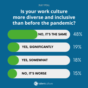 Workplace diversity progress poll - TalentCulture July 2023