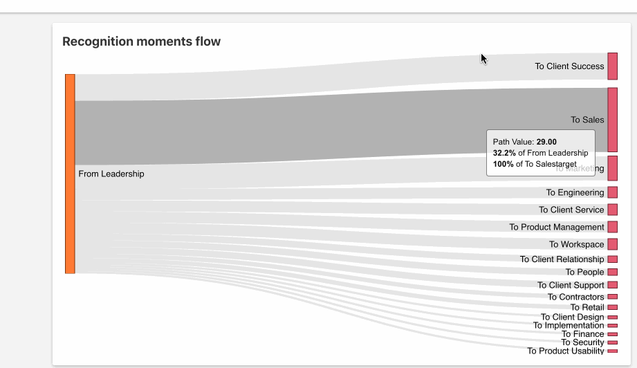 analytics flow