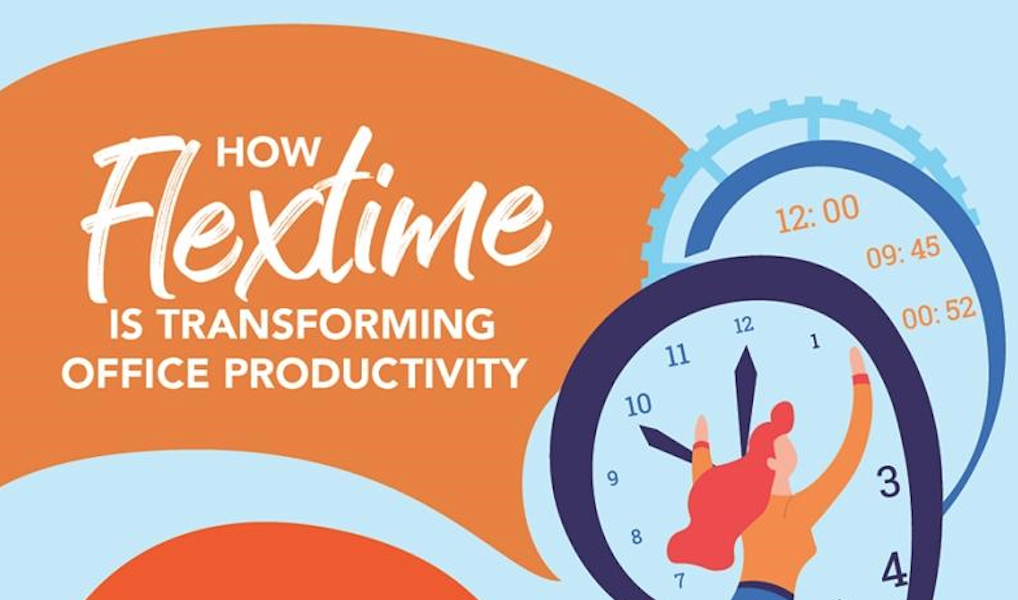 Contrast flextime and job sharing