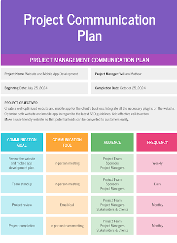 project communication plan
