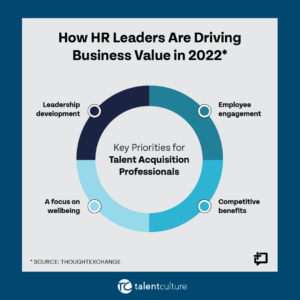 Where are HR leaders creating business value in 2022? Check these results from our recent survey via ThoughtExchange