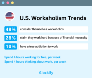 Workaholism in the U.S. - key statistics