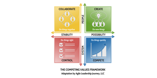 Competing Values Famework in Agile Leadership